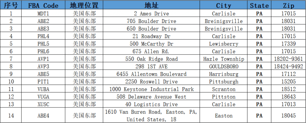 亚马逊仓库