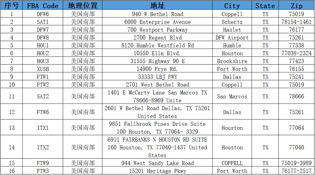 亚马逊仓库