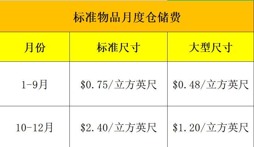 2022年亚马逊FBA收费标准