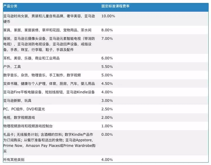 亚马逊联盟