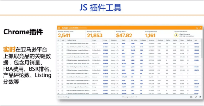 亚马逊跨境电商数据分析平台