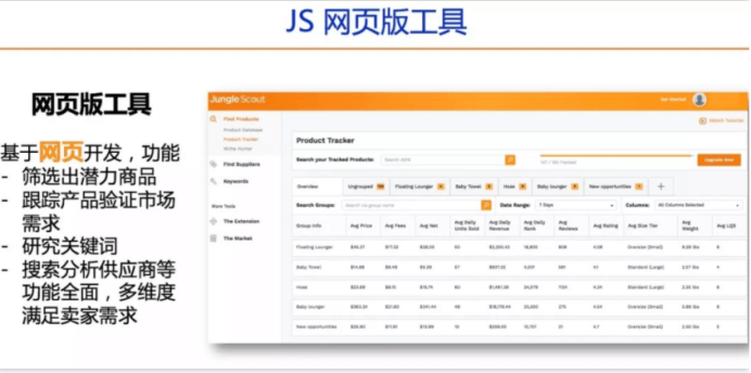 亚马逊跨境电商数据分析平台