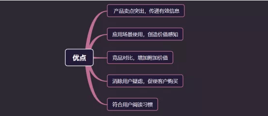 亚马逊白帽运营