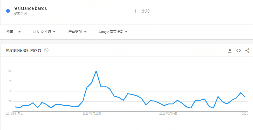 亚马逊选品思路大全