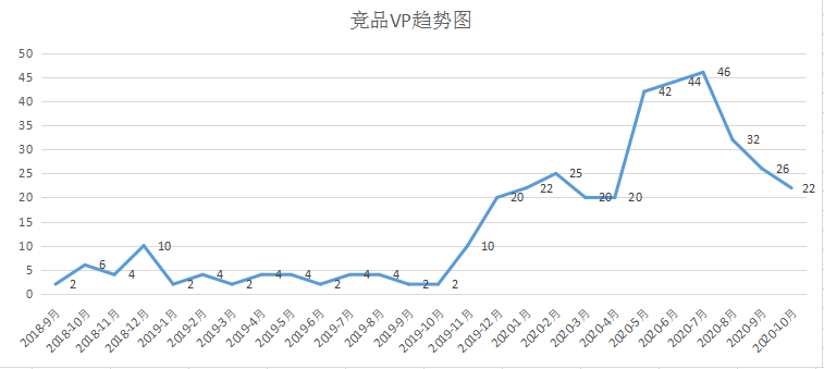 亚马逊选品思路大全