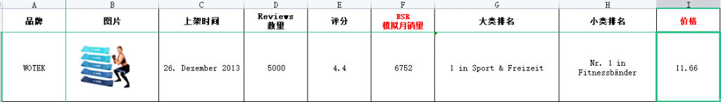 亚马逊选品思路大全