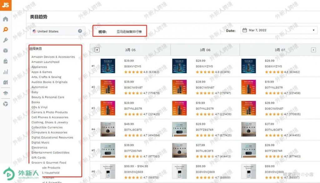 亚马逊新手选品