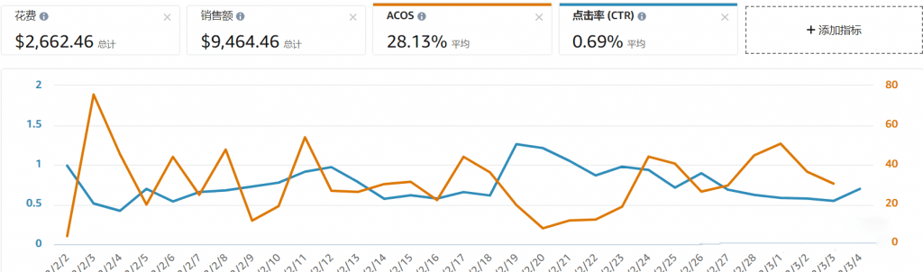 亚马逊数据分析