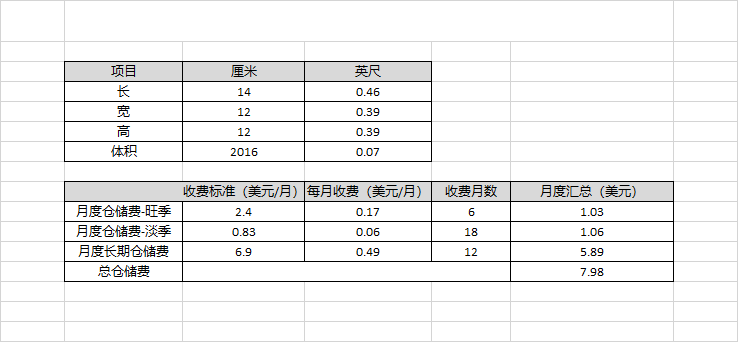 亚马逊FBA各项仓储费