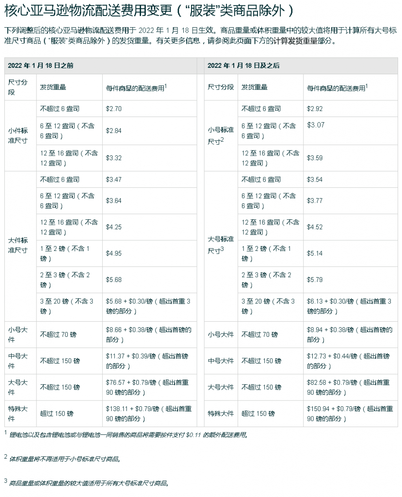 亚马逊配送费