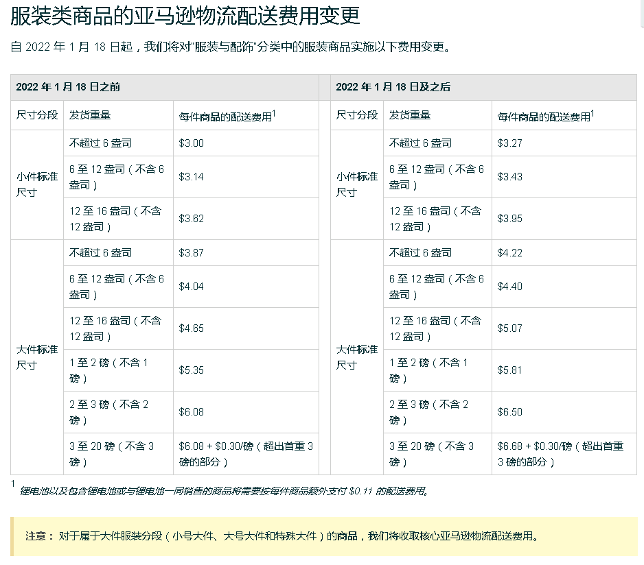 亚马逊配送费