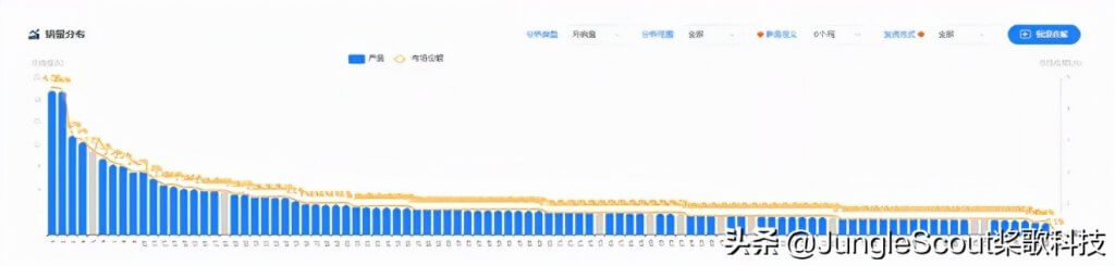 亚马逊选品市场分析