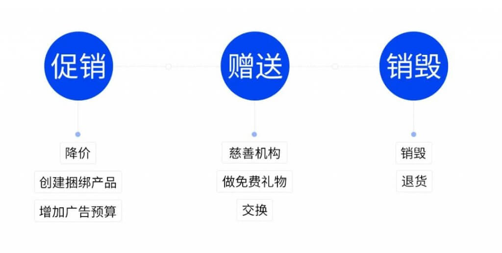 亚马逊Prime Day库存管理方法