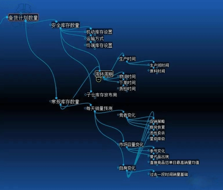 亚马逊Prime Day库存管理方法