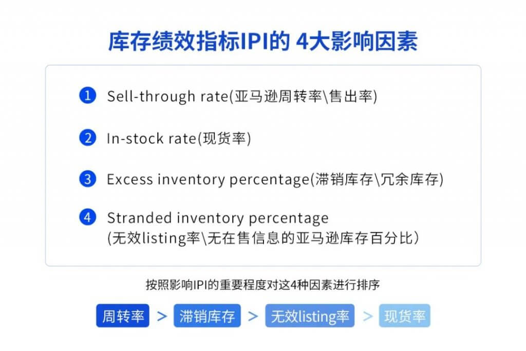 亚马逊Prime Day库存管理方法