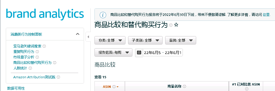 亚马逊删除品牌分析功能