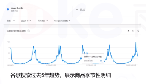 亚马逊产品上架