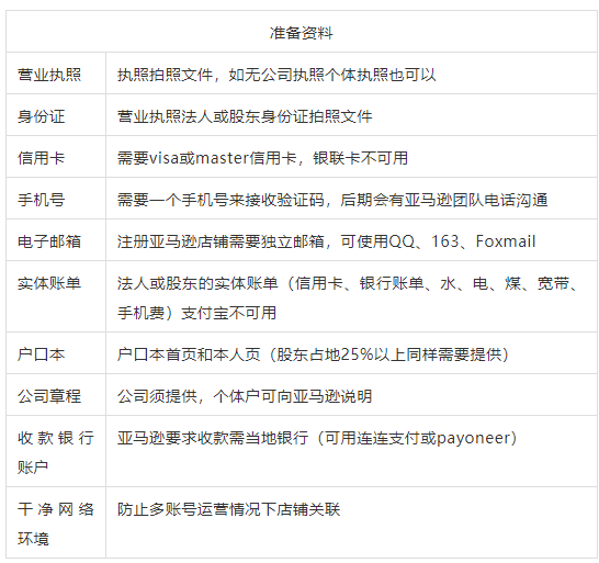 亚马逊新手怎么做