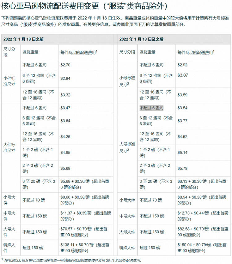 亚马逊FBA费用