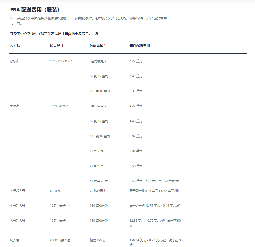 亚马逊FBA费用