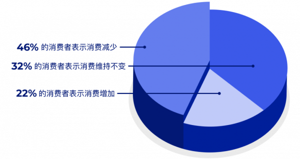 2020-q4-consumer-trends-report-07